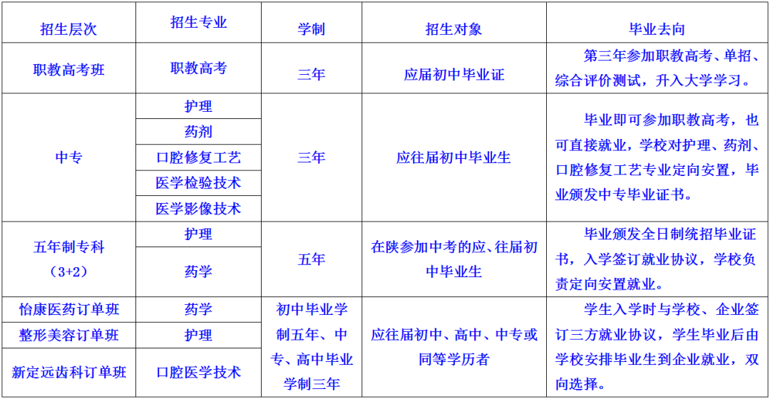 2023年陕西省高教系统职业中等专业学校招生专业