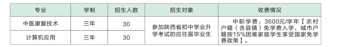 陕西省自强中等专业学校2023招生计划