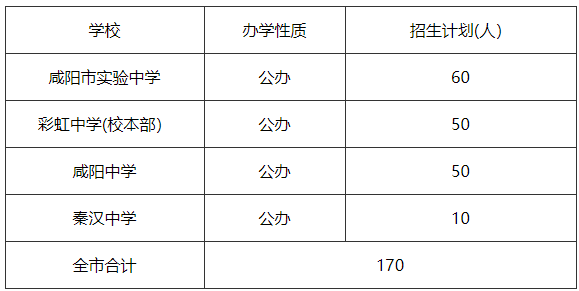 咸阳市2023年普通高中招生全市统招计划