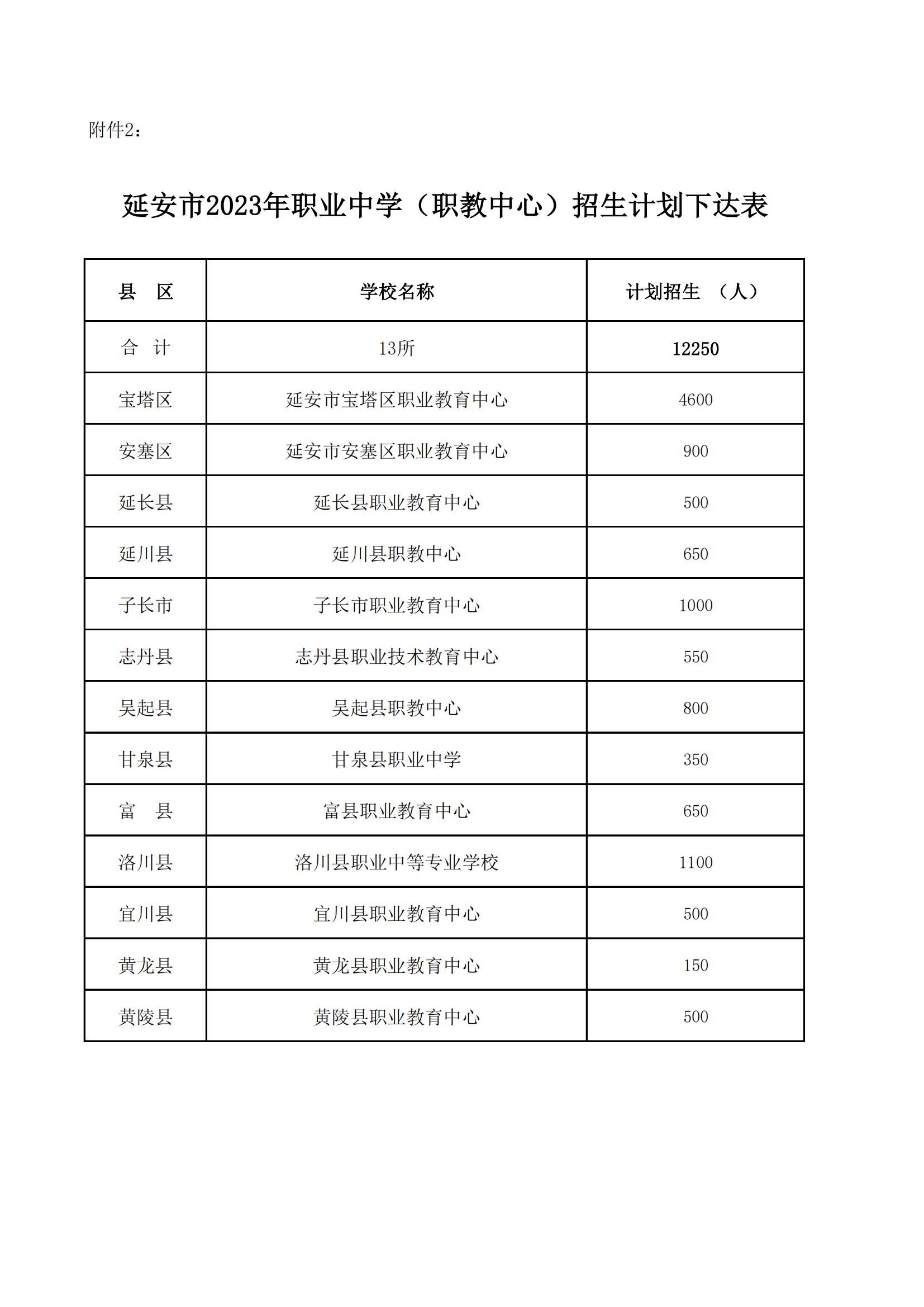 延安市2023年职业中学（职教中心）招生计划下达表