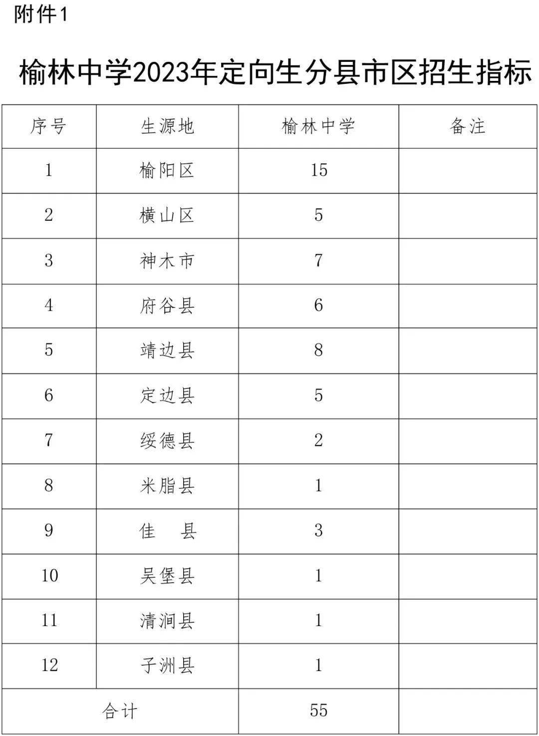 榆林中学2023年定向生分县市区招生指标