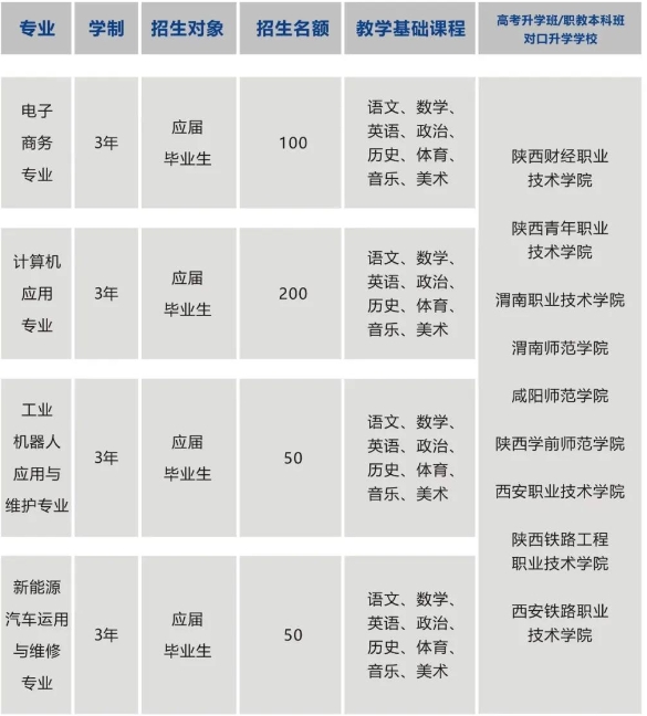 陕西中职学校招生