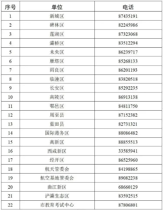 陕西省西安市各区县、各开发区初中学业水平考试咨询电话