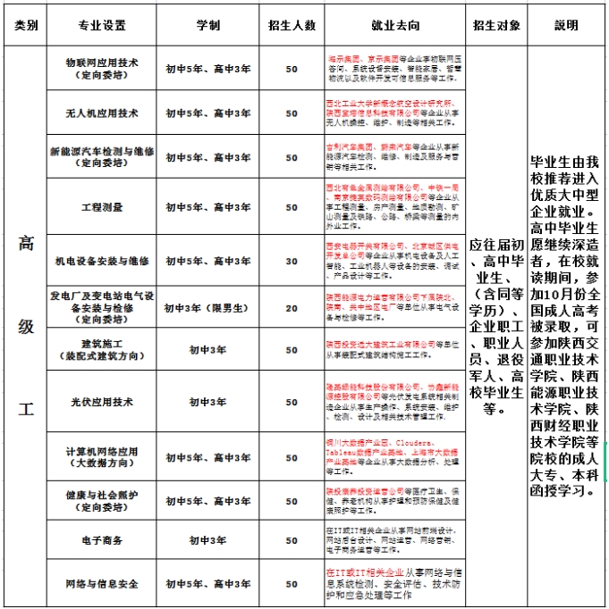 陕西技校