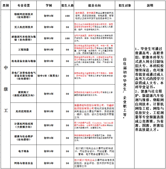 陕西技校