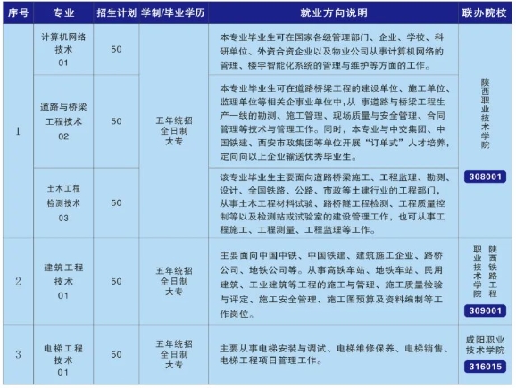 陕西省建筑材料工业学校三二分段五年制高职专业