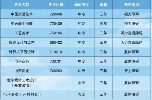 陕西省城市经济学校有哪些专业?