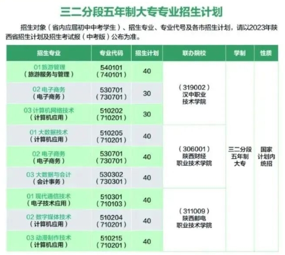 陕西中专学校招生