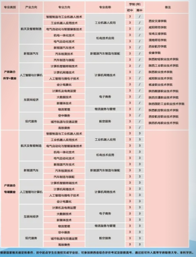 陕西中职学校招生