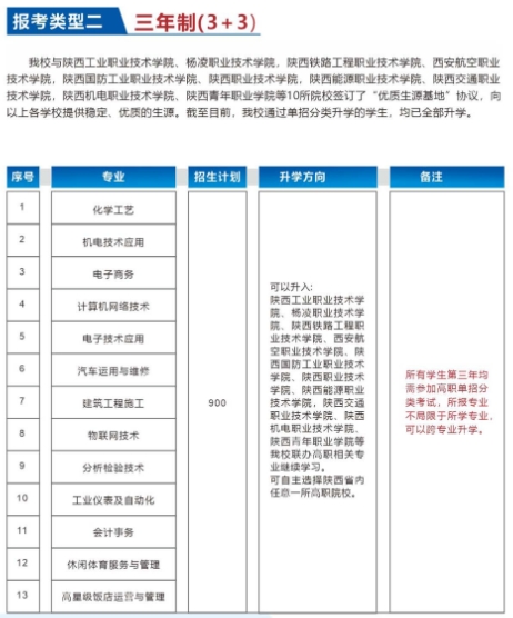 陕西省石油化工学校