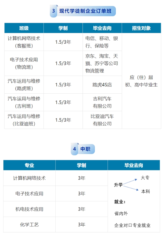 陕西省石油化工学校