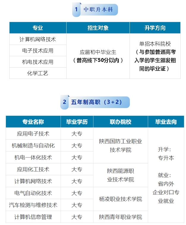 陕西省石油化工学校