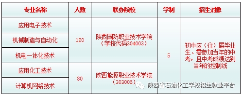 陕西省石油化工学校2019年招生简章