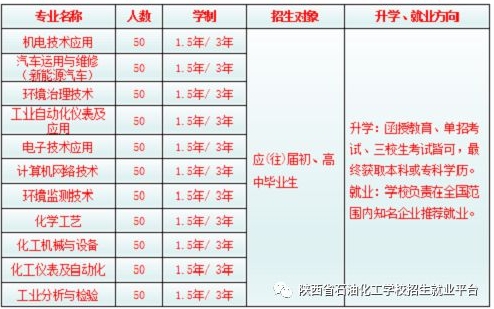 陕西省石油化工学校2019年招生简章