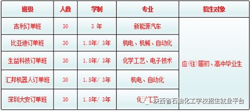 陕西省石油化工学校2019年招生简章