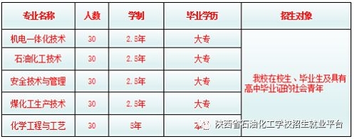 陕西省石油化工学校2019年招生简章