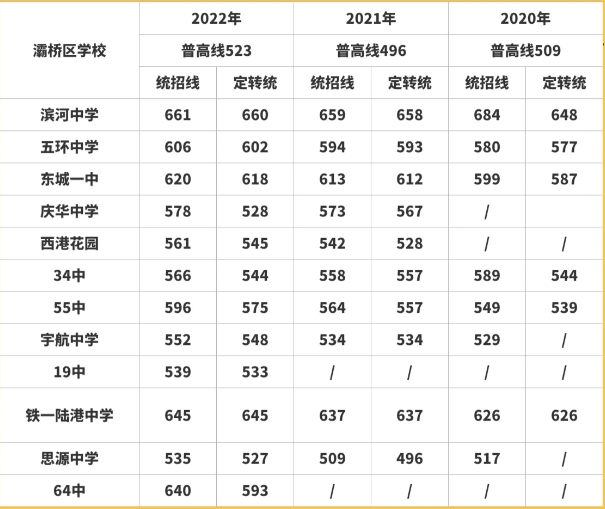 陕西中考分数线