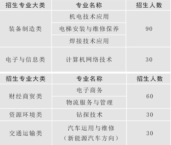 陕西省电子信息学校