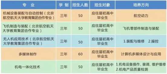 铜川市技工学校2023年招生计划一览