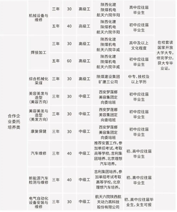 陕西铜川工业技师学院2023招生计划一览