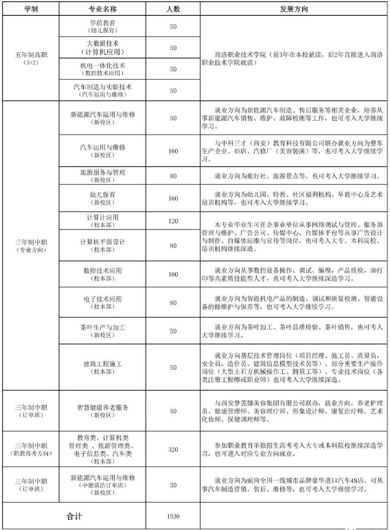 山阳县职业教育中心