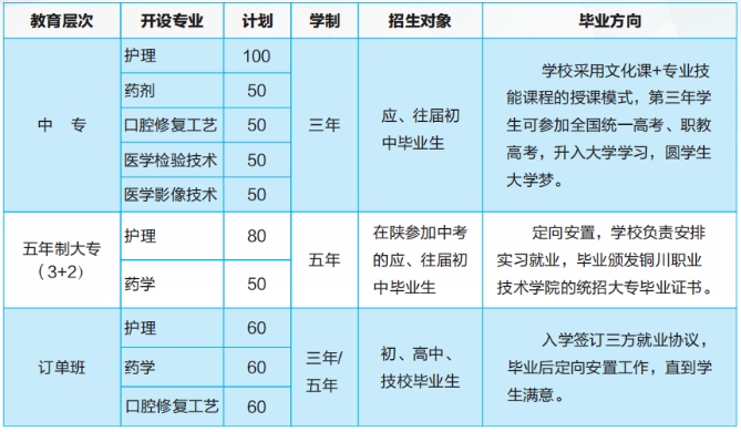 陕西省高教系统职业中等专业学校2023年招生计划一览