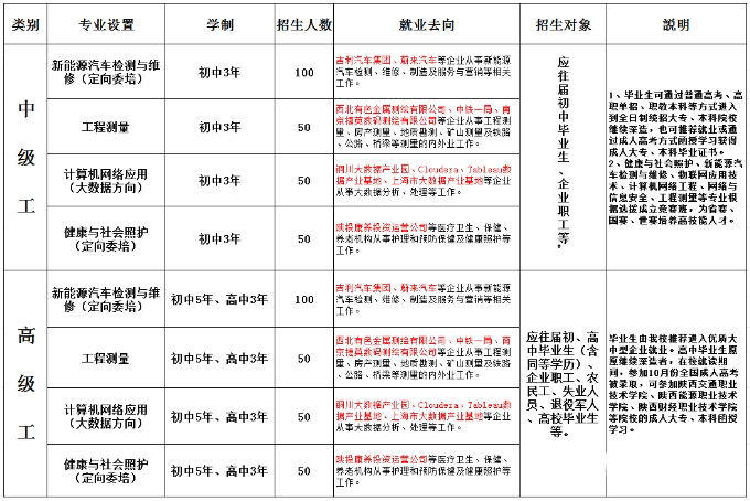 陕西技校招生简章