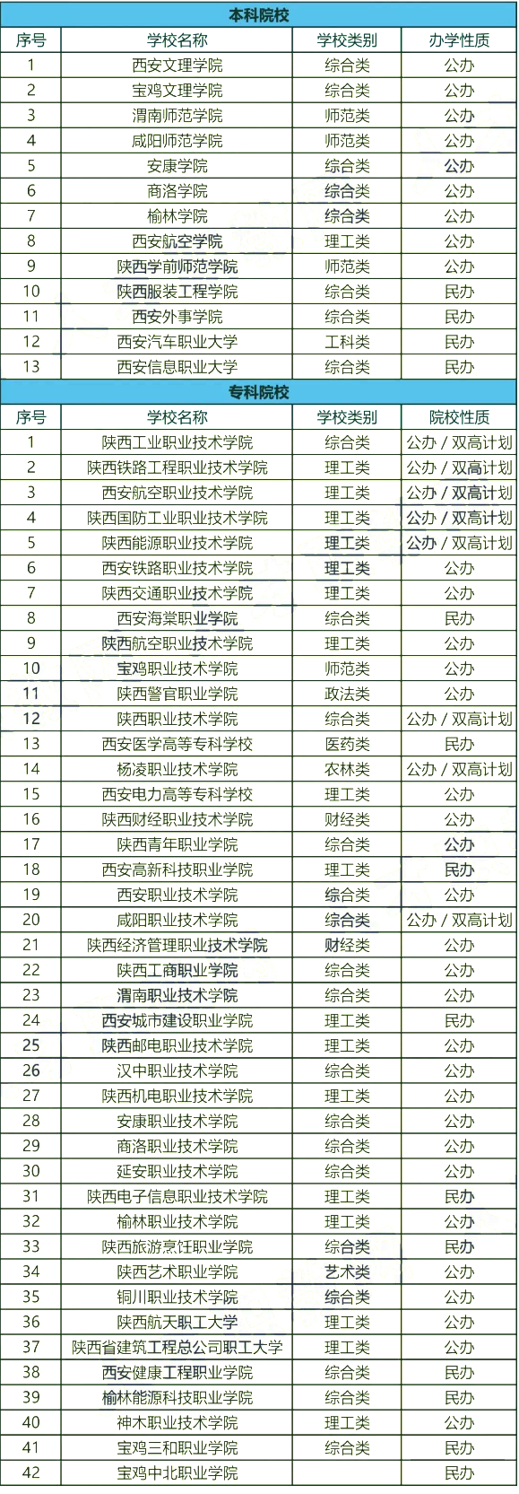 陕西中技术能报考的大学