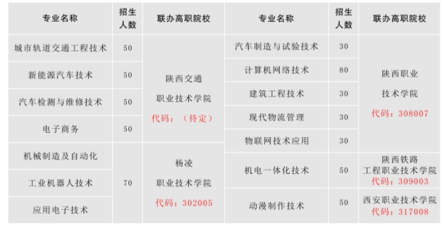 陕西电子信息学校