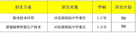 陕西省建筑材料工业学校2022年招生简章