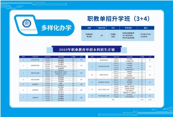 陕西省建筑材料工业学校职教单招升学班(3+4)招生简章