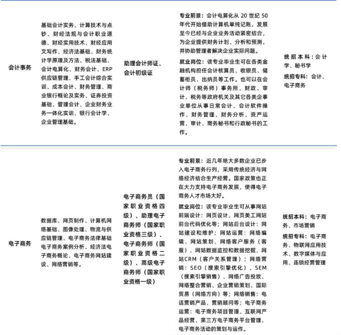 陕西国际商贸学院附属中等职业技术学校2024年热门专业