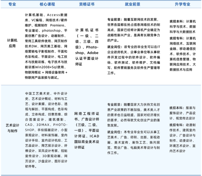 陕西国际商贸学院附属中等职业技术学校2024年热门专业