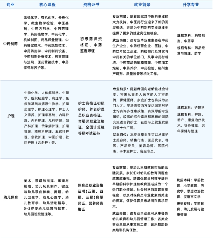 陕西国际商贸学院附属中等职业技术学校2024年热门专业