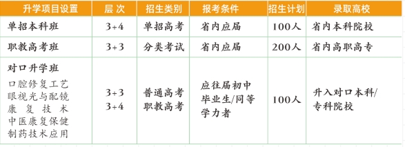 西安生物医药技术职业学校