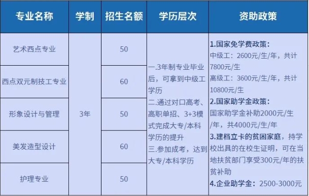 西安食品工程高级技工学校