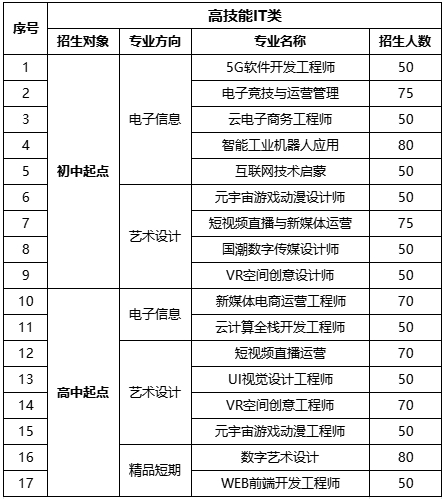 陕西新华电脑学校