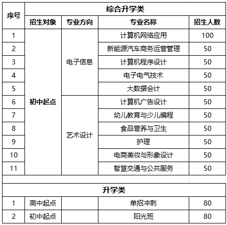 陕西新华电脑学校