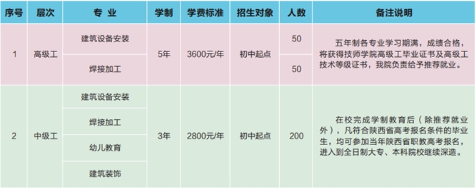 陕西技校招生