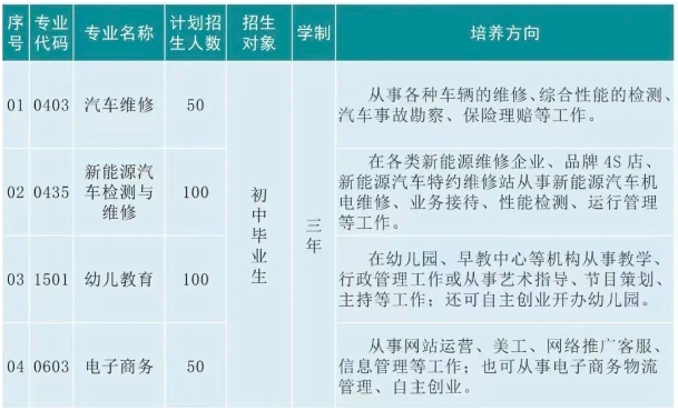 陕西省商贸技工学校