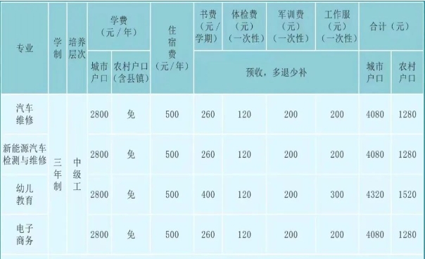 陕西省商贸技工学校