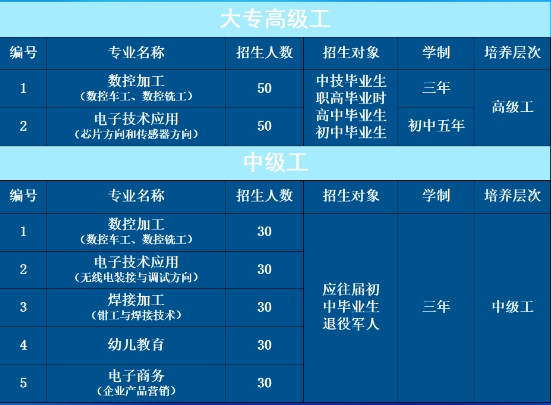 长岭技工学校2024年春季招生简章