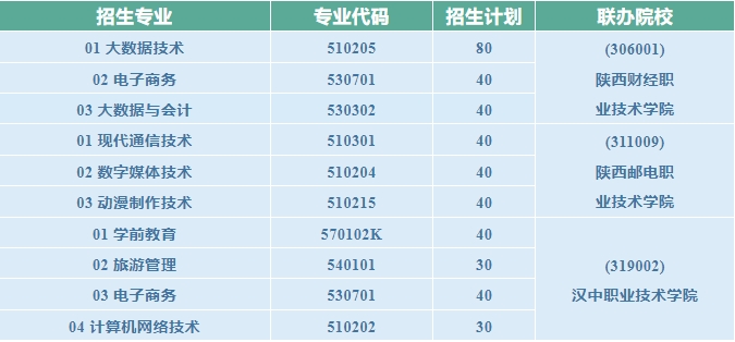 陕西省商业学校2024年春季招生简章