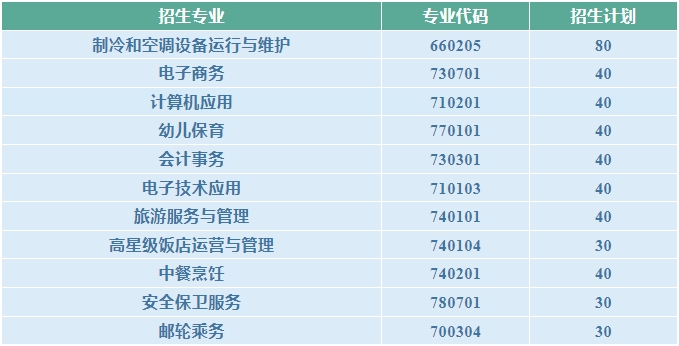 陕西省商业学校2024年春季招生简章