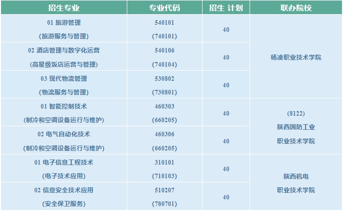 陕西省商业学校2024年春季招生简章