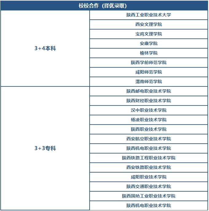 陕西省商业学校2024年春季招生简章